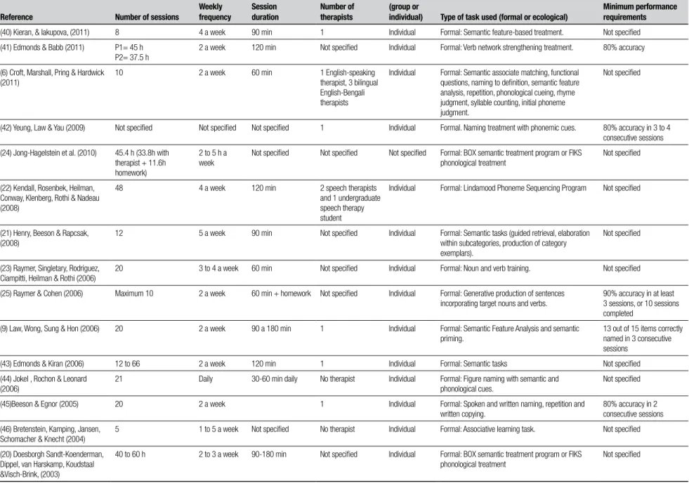 Table 2. Continuation,
