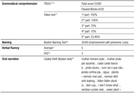 Table 1. Performance on language tasks before intervention.