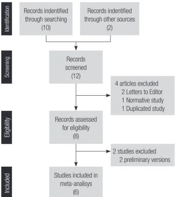 Figure 1. Study selection flow chart based on PRISMA-statement.