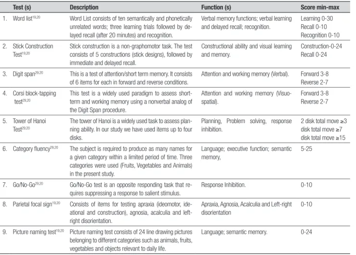 Table 1. Neuropsychological tests used in this study.