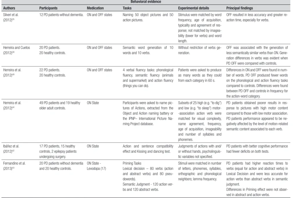 Table 1. Continuation.