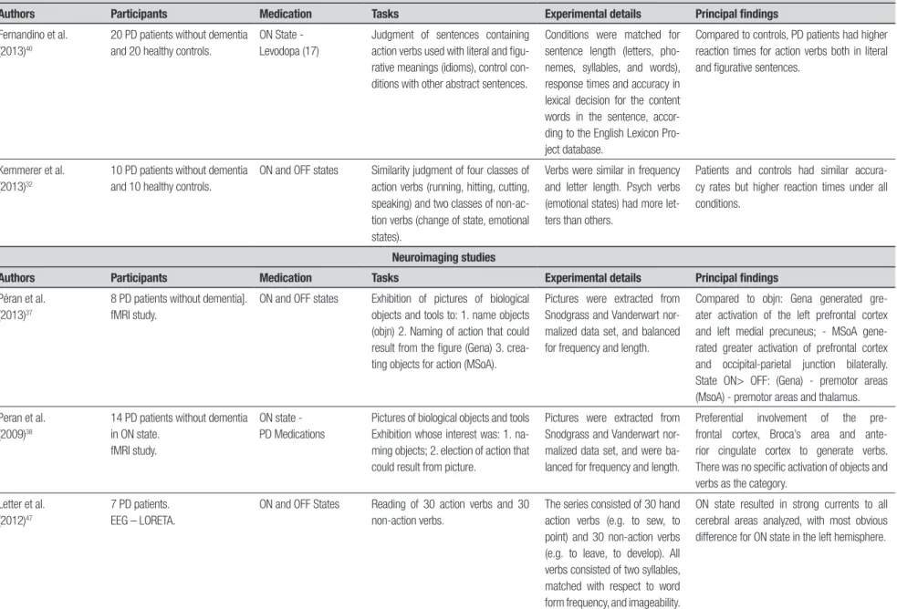 Table 1. Continuation.