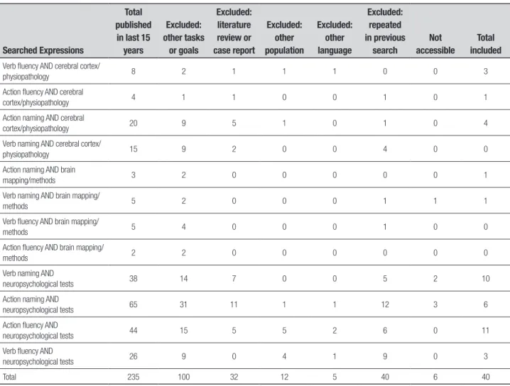 Table 1. Included and excluded studies.