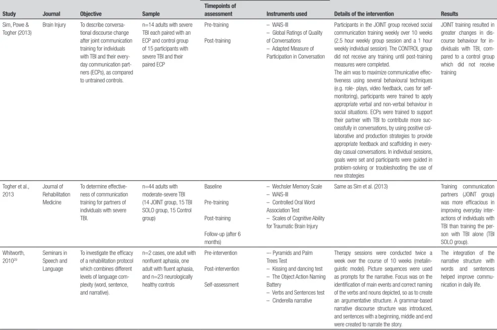 Table 1. Continuation