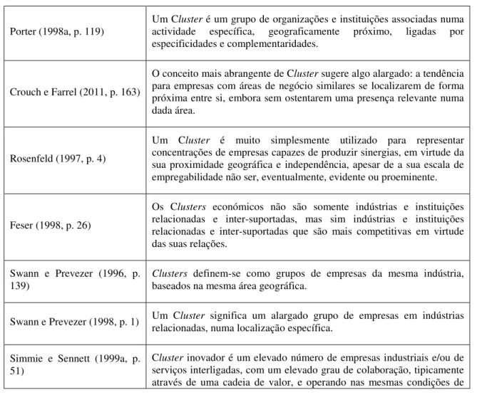 Tabela 3 - Clusters: a confusão de definições 