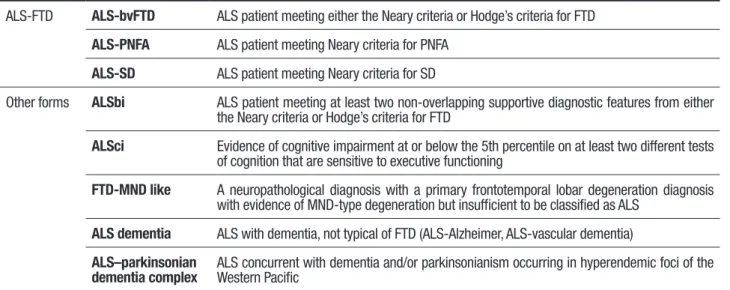 Table 2. Defining cognitive and behavioural subtypes in ALS. 83