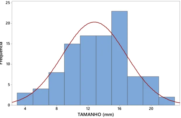 Figura  4  -  Gráficos  de  barra  dos  casos  do  resultado  do  teste  sorológico  anti-HBc  pelos  grupos etiológicos do estudo.