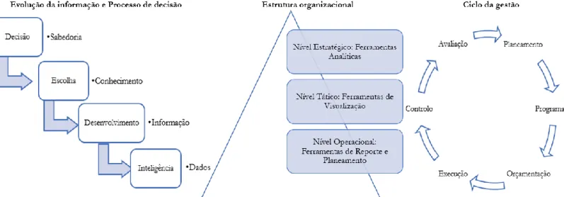 Figura 7- Ferramentas front-end num contexto organizacional [Fonte - Elaborado pelo autor adaptado de (APDSI, 2017; 