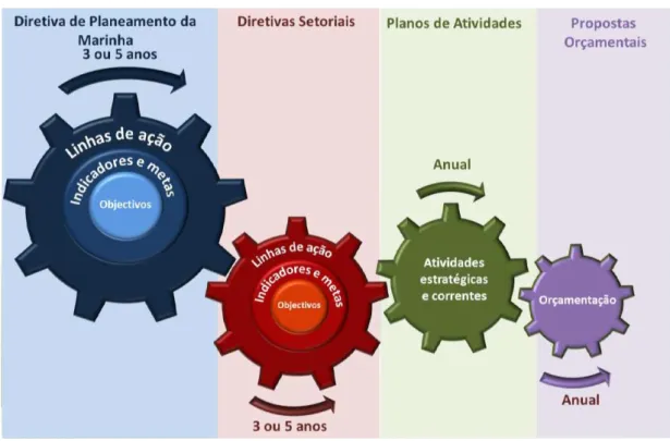 Figura 14- Processo para elaboração da PO da Marinha [Fonte: ( Duarte Ramos, 2018)] 