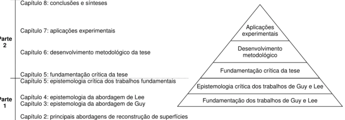 Figura 1.5: Estrutura e organiza¸c˜ ao da tese. O cap´ıtulo de epistemologia cr´ıtica divide as