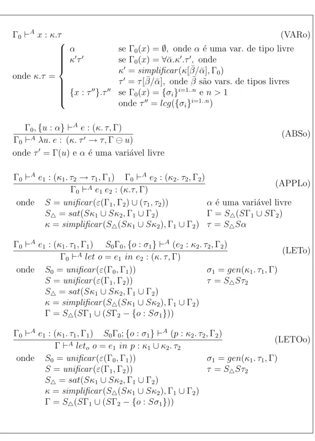 Figura 3.12: Algoritmo de inferˆencia de tipos