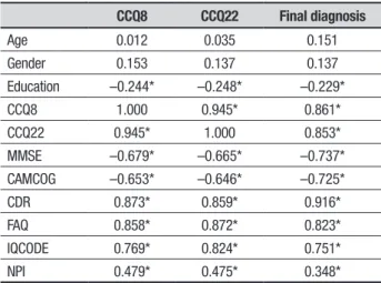 Table 4. Spearman correlation coefficients (r) among variables and  CCQ8, CCQ22 and final consensus diagnosis.