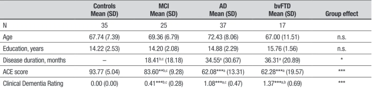 Table 1. Sample characteristics.