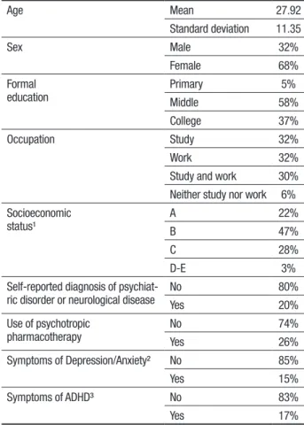 Table 1. Description of participants (N=60).