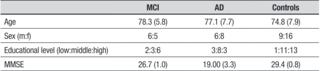 Table 1. Characteristics (mean+SD or frequencies) of the MCI, AD and control group participants