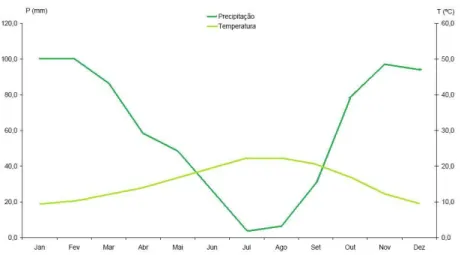 Figura  15.  Número  de  dias  por  ano  com  geada  e  período  com  geada  (fonte:  Atlas  do  Ambiente, 1975 e 1974, respectivamente)