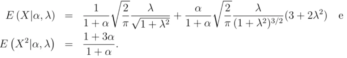 Figura 2.9: Esperan¸ca e variˆ ancia da distribui¸c˜ ao normal bimodal assim´etrica padr˜ao.