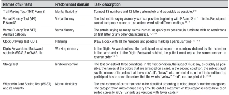 Table 1. The seven executive function tests most frequently used in aging research.
