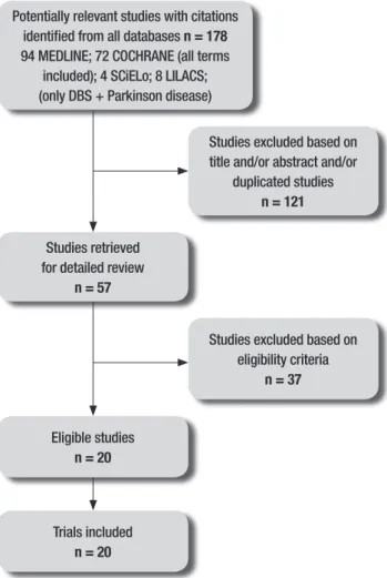 Figure 1. Flow diagram of studies included in the review.