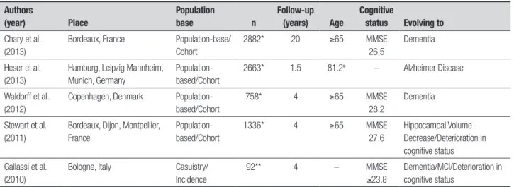 Table 2. Longitudinal studies on subjective memory complaints.