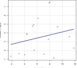 Gráfico  7  –  Distribuição  em  boxplot  da  diferença  dos  valores  de  cortisol  em  T0  e  T1  e  os  diferentes  protocolos analgésicos utilizados