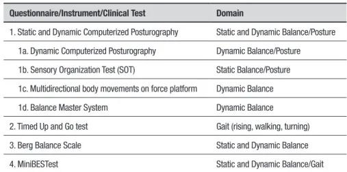 Table 1. Questionnaires, Instruments and Clinical Tests for Balance and Posture Assessment in PD.