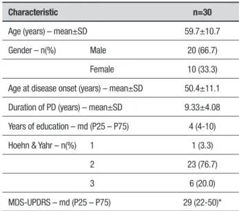 Table 1. Sample characteristics.