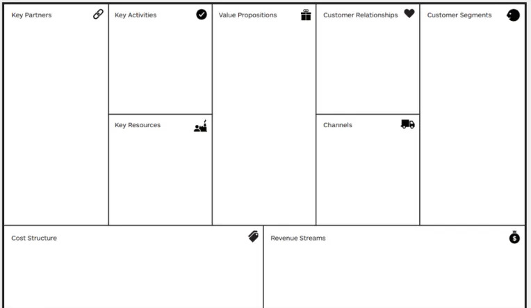 Figure 8: Business Canva Model Framework 