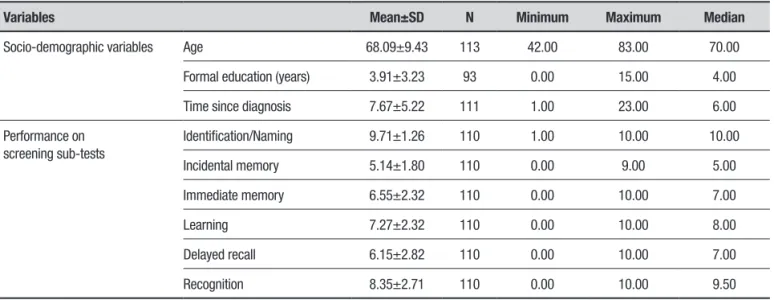 Table 1. Descriptive measures of socio-demographic variables and performance on sub-tests