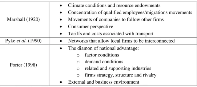 Table 1: Factors that influence the location decision 