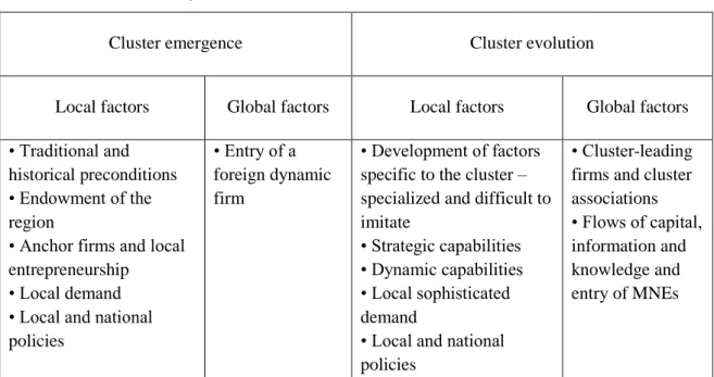 Table 2: Cluster life cycle 