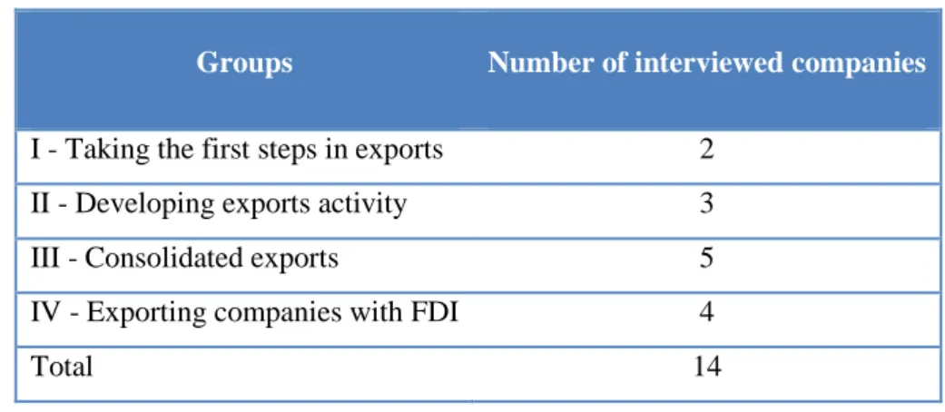 Table 4: Companies interviewed divided by groups 