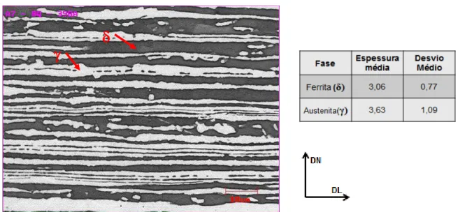 Figura  5.5:  Micrografia  da  região  central  da  bobina  laminada  a  quente  (BQ)  do  AID  S32304