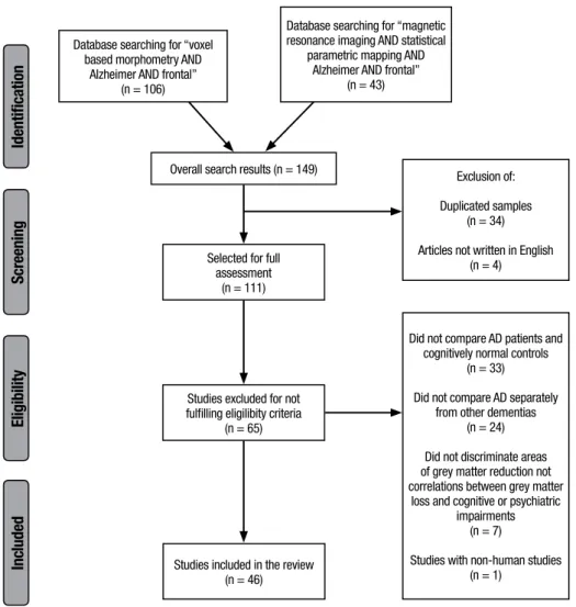 Figure 1. PRISMA flowchart of search results.