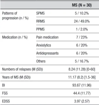 Table 1. Clinical characteristics of the MS group. MS (N = 30) Patterns of  progression (n / %) SPMS 5 / 10.2% RRMS 24 / 49.0% PPMS 1 / 2.0%