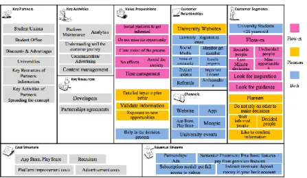 Figure 3. Initial Business Model Canvas: Customer segment side