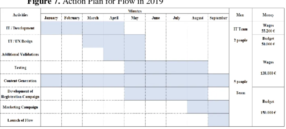 Figure 7. Action Plan for Flow in 2019 