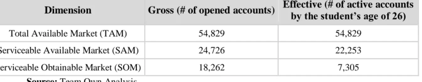 Table 12. Summary of Flow’s SOM 