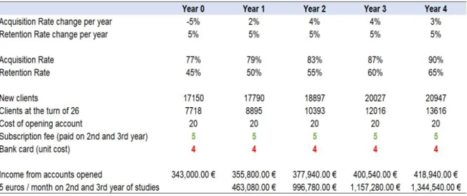 Figure 8. Financial Model Assumptions - Conservative Scenario 