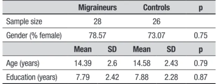 Table 1. Descriptive data.