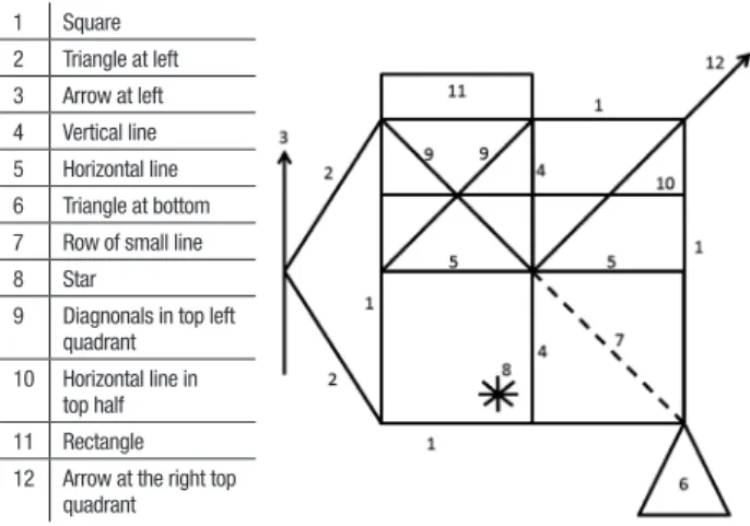 Table 2 shows the results of the inter-rater reliabil- reliabil-ity analysis. When each individual element of the Copy  and Recall trials were judged by two diferent examiners  (G.F.A