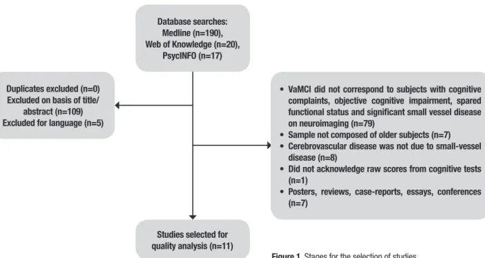 Figure 1. Stages for the selection of studies. 