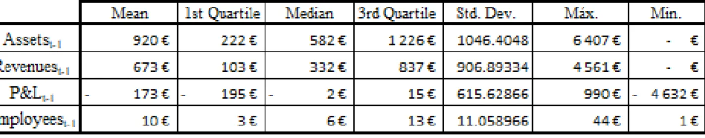 Fig. 1 Treatment Group - Descriptive Statistics