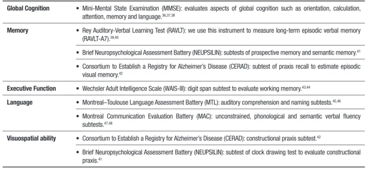 Table 1. Instruments for cognitive evaluation.