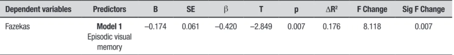 Table 3. Spearman’s correlation among memory, executive function, language and visuospatial ability performance and Fazekas and ARWMC scale  scores.