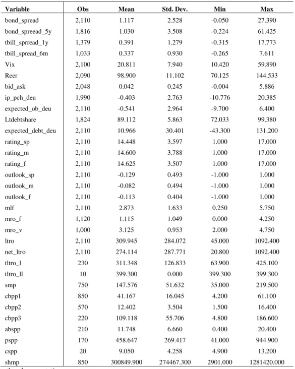 Table 1. Summary Statistics 