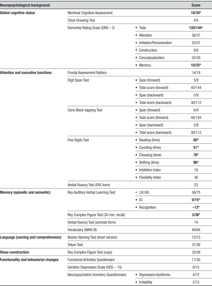 Table 1. Patient’s neuropsychological background.