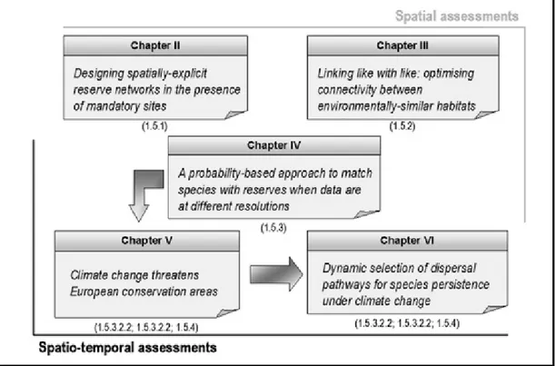 Figure I  - Schematic overview of the thesis contents. In parenthesis the thesis sections respecting the challenges that motivated the  studies