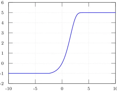 Figure 2.7: Nonlinearity in KO with Q m = 5.