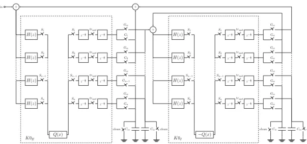 Figure 3.1: Multiplexed RKII network.